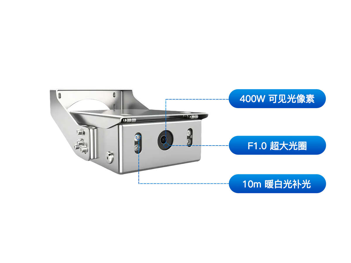 全彩款-摄像头标注2.png